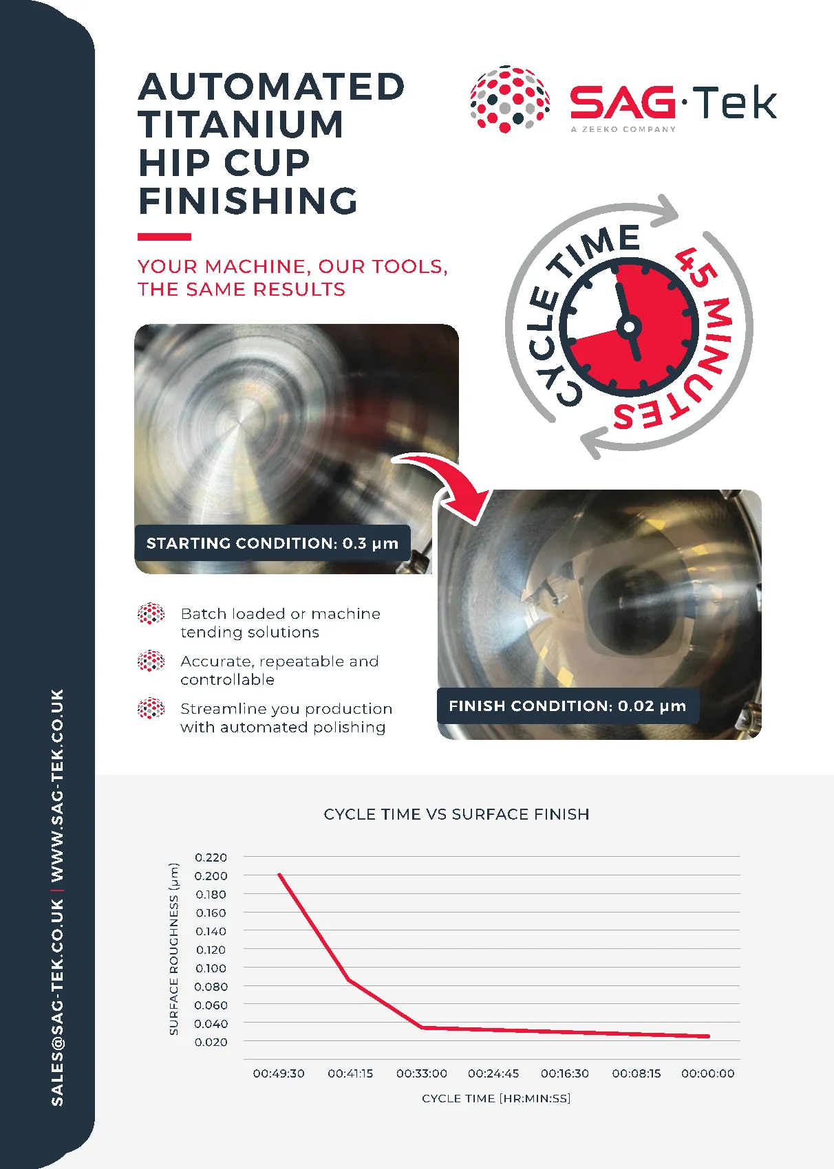 Titanium HipCup - Removed Grinding Marks